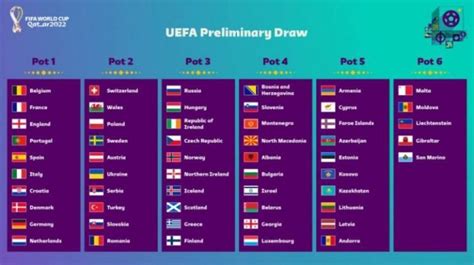世预赛欧洲区分组结果出炉 55队分10组将争13席位