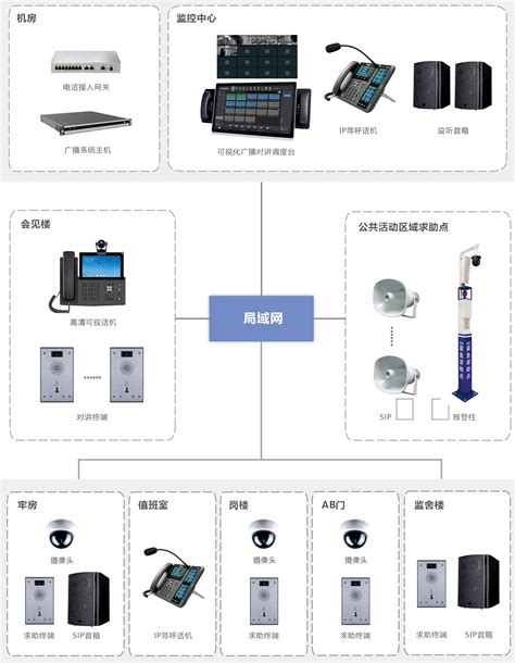 itc数字IP广播系统成功应用于重庆市工业学校