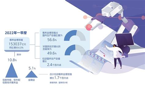 2020年中国服务机器人行业发展现状及趋势分析 劳动力成本提升将进一步带动应用需求_前瞻趋势 - 前瞻产业研究院