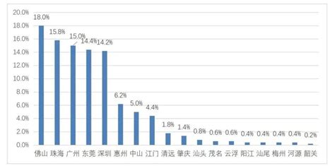 2022年中国制造业发展现状分析：制造业增加值占全球比重近30%（图）-中商情报网