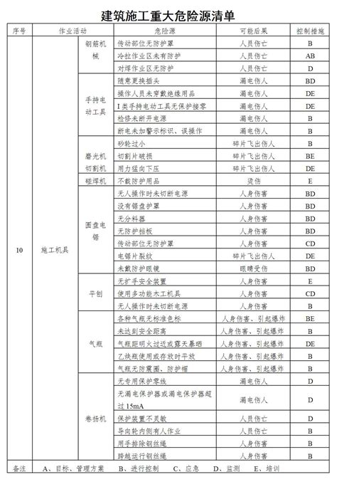 安徽省2023年 重点项目清单（第二批）-重点项目-BHI分析-中国拟在建项目网