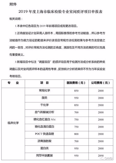 上海市临检中心关于开展2019年室间质量评价服务的函-政策-转化医学网-转化医学核心门户