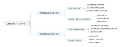 《基业长青》CEO、经理人、创业家的路标、指南、教训和真理_文库-报告厅