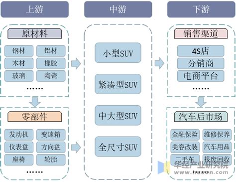 2018年中国汽车行业发展历程及市场转型分析（图）_观研报告网