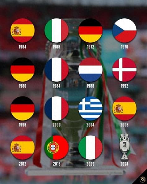 环足奖列历届欧洲杯冠军：西班牙、德国3次夺冠并列最多|西班牙|欧洲杯|德国_新浪新闻
