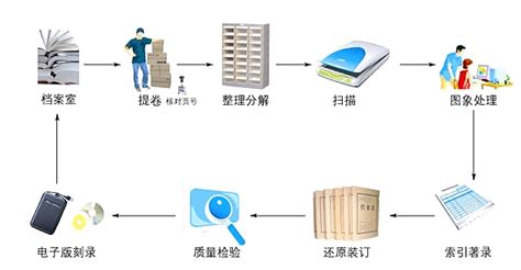 广东省怎么查询档案在哪里？了解这些一定对你有帮助。_档案整理网