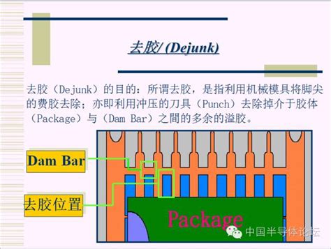 一种半导体封测工艺排程优化方案的制作方法