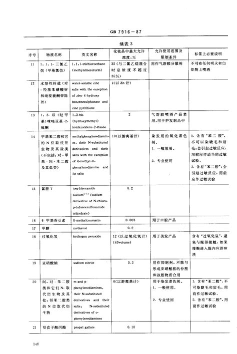 花皙蔻参与制定《化妆品稳定性试验规范》团体标准，今年正式实施！_中华网