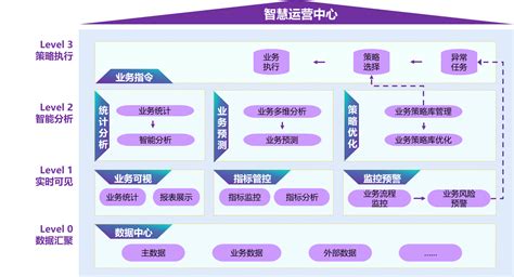 供应链管理系统平台的功能和使用价值有哪些？_广州犇牛网络科技股份有限公司