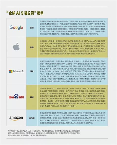 中国AI发展报告2018：中国AI专利全球第一，高水平论文最多_手机新浪网
