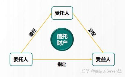信托丨解析中国式的家族信托 - 知乎