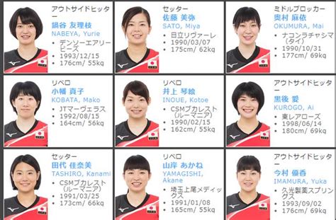 日本女排公布大名单：身高1米88副攻入选，两名黑人混血赫然在 ...