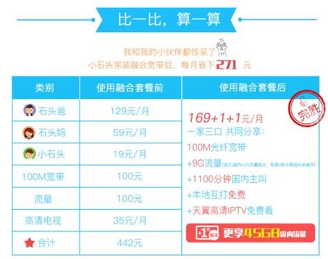 宁波移动宽带套餐价格表2023，包年更优惠-小七玩卡