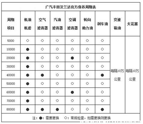 【帝豪gs保养】帝豪gs保养手册、周期、费用明细_车主指南