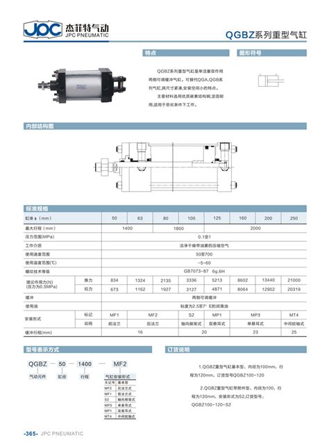Pneumatic control valve - JPC Jinan JieFeiTe pneumatic components Co ...