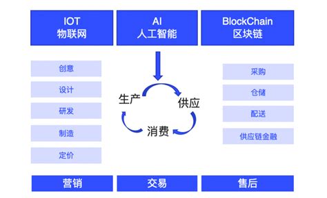 【物流】吴盛楠：AI数智技术驱动的京东物流一体化供应链建设_中台_服务_算法