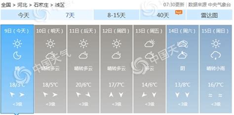 未来重庆天气预报查询,今天,未来三天_大山谷图库