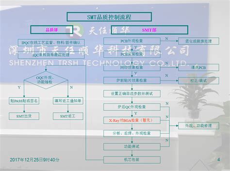 SMT全套流程 - 公司新闻 - 深圳市天任顺华科技有限公司