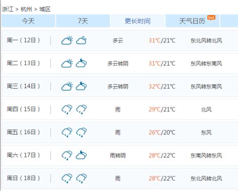 杭州天气5月,杭州天气7月,杭州天气预报查询_大山谷图库