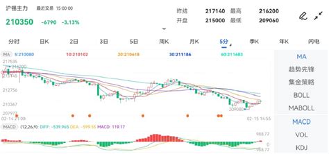 10月31日沪锡期货价格走势图 - 知乎