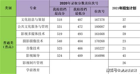 浙江二段生：2020年41所省内高职院校分专业录取分数线来了！_职业
