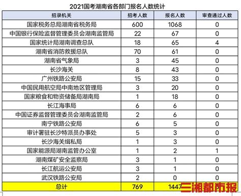 2021年国考报名时间和考试时间一览- 北京本地宝