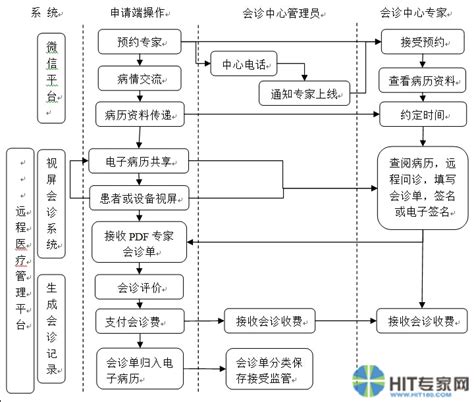 基于springboot的医院信管系统_基于springboot的医院信息管理系统设计-CSDN博客