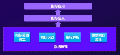 2017年中国5G行业应用场景及技术指标分析 （图）_观研报告网