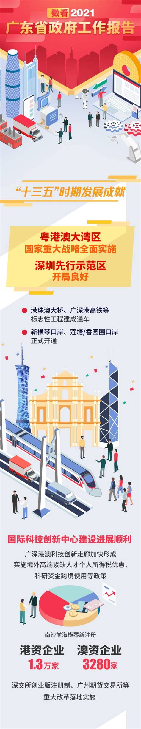 郑州市政府工作报告晒出2022发展“成绩单” 中钢网再次被写入报告中 - 中国网