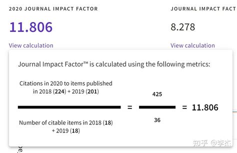 2021年12000余本期刊影响因子的统计图 - 知乎