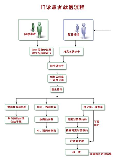 口腔牙科门诊新护士入职培训资料考核消毒班操作接待流程管理制度_虎窝淘