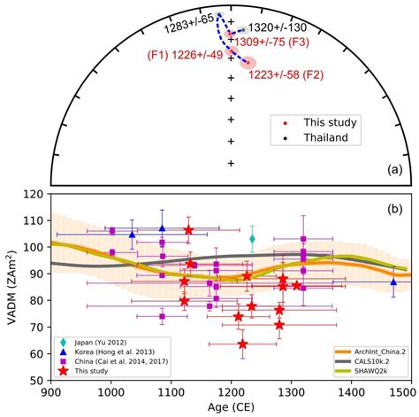 PNAS：东南亚考古磁学结果揭示地磁场负异常----古地磁与年代学实验室网站