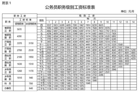 2018年海南省城镇非私营单位就业人员年平均工资75885元