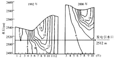 下图为我国某水库库区1992年、2006年坝前水温（单位：℃）[高二][地理]-【生意地·K12教育】
