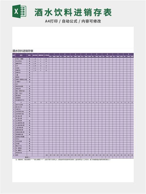 餐厅酒水进销存周报表Excel模板下载-天极下载