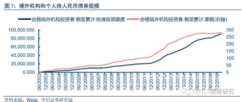 2021年中国债券行业发展趋势分析：发行规模、交易量增长，未来发展潜力较大_市场_托管_智研