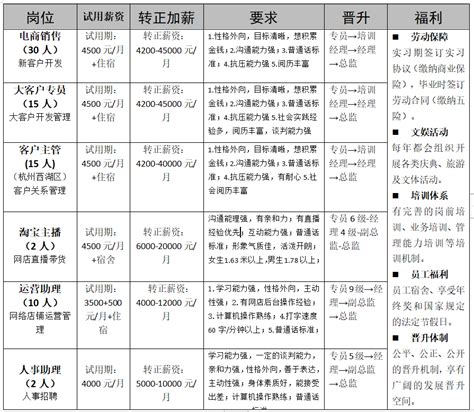 杭州四喜信息技术有限公司招聘简章-就业指导网