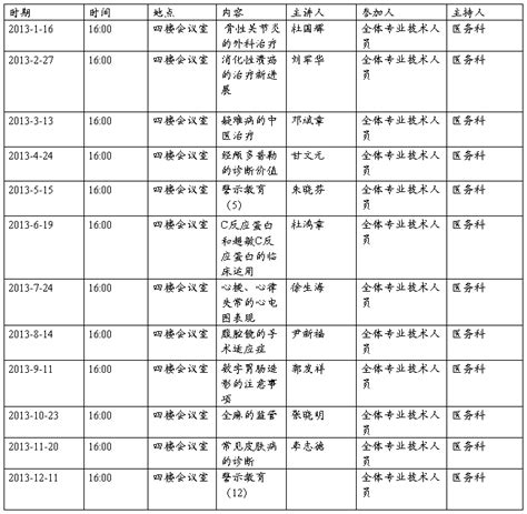 医院业务学习计划表（八篇） - 范文118