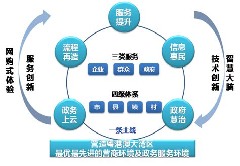 江门网站建设公司如何设计合理的网站结构-江门市华企立方科技有限公司