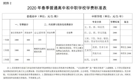 湘潭市2020年春季中小学（幼儿园）收费标准公布！_政策_校车网