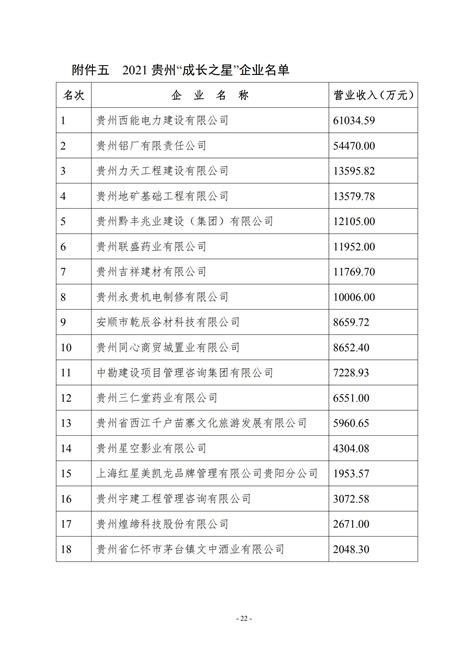 贵州黔西农村商业银行股份有限公司2021年度信息披露报告