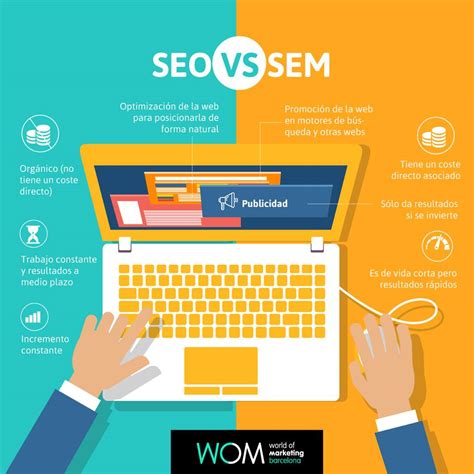 SEO vs SEM: Tools In Digital Marketing – Swiss German University
