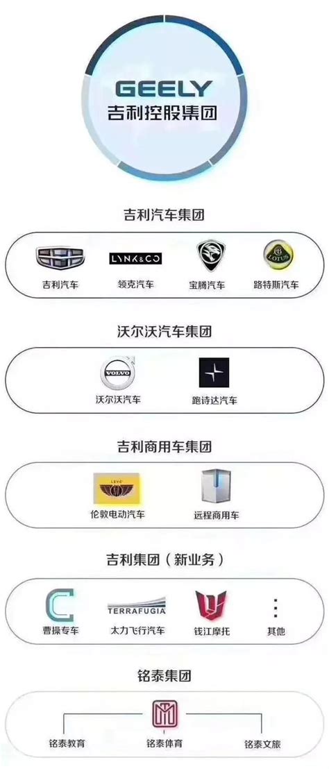 今天，吉利CMA架构全新SUV KX11公布了中文名为吉利星越L……