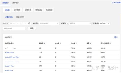 阿里巴巴国际站怎么查询TM咨询来源是自然流量还是P4P流量呢？ - 知乎