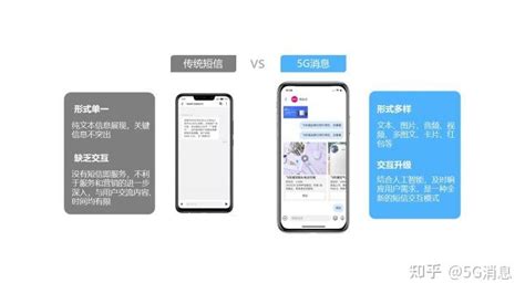5G消息_5G短信_AIM短信_梦网云通讯