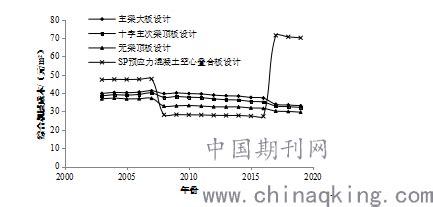 2018-2023年中国工程机械行业调查与发展趋势研究报告_观研报告网