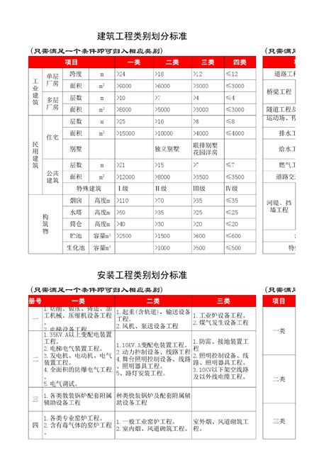 上海市装配式建筑概算补充定额发布，2018年1月1日起实施！ _ 中建路培教育科技研究院