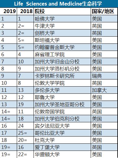 2019高校专业排行榜_2019中国高校排名及各专业类院校排名 你的学校在哪_中国排行网
