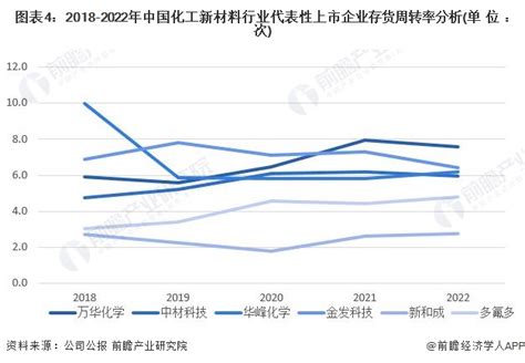 【干货】化工新材料行业产业链全景梳理及区域热力地图_行业研究报告 - 前瞻网