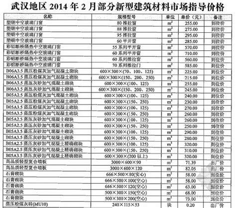 [武汉]2014年2月新型建筑、市政道路材料市场指导价-清单定额造价信息-筑龙工程造价论坛